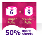 Cushelle Quilted Rhubarb & Raspberry Scented Toilet Roll 50% More Sheets